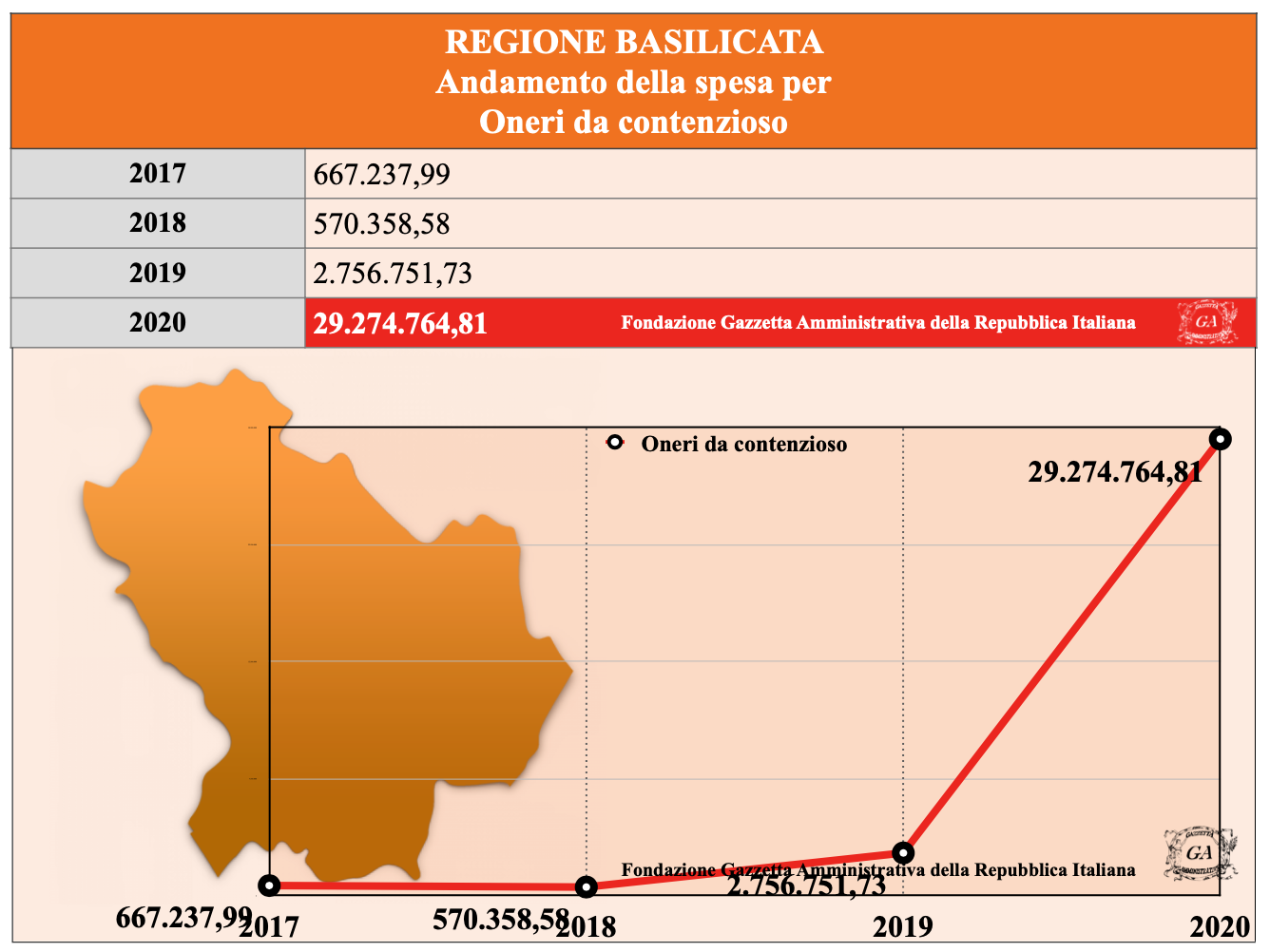 Grafico Basilicata